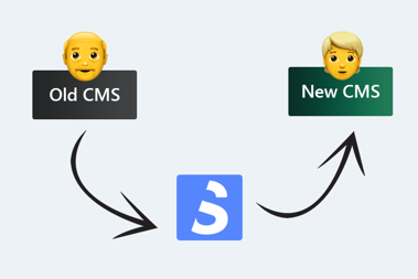 Thumbnail for blog post: POC: Migrator extension moves content and structure across CMSs